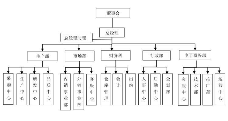 尊龙凯时人生就是博汽车启动电源企业结构图