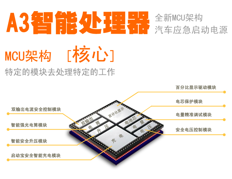 A3汽车应急启动电源采用最新智能处理器