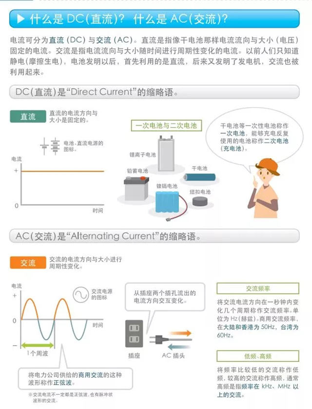 什么是DC（直流）？什么是AC（交流）？
