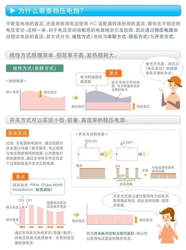 为什么需要稳压电路？