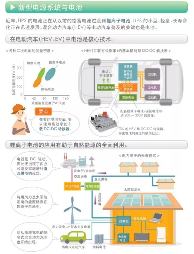 新型电源系统与电池