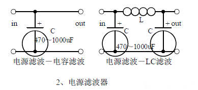 电源滤波器